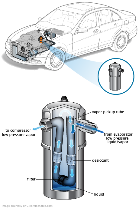 See B2742 repair manual
